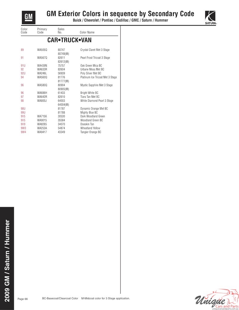 2009 General Motors Paint Charts Sherwin-Williams 14